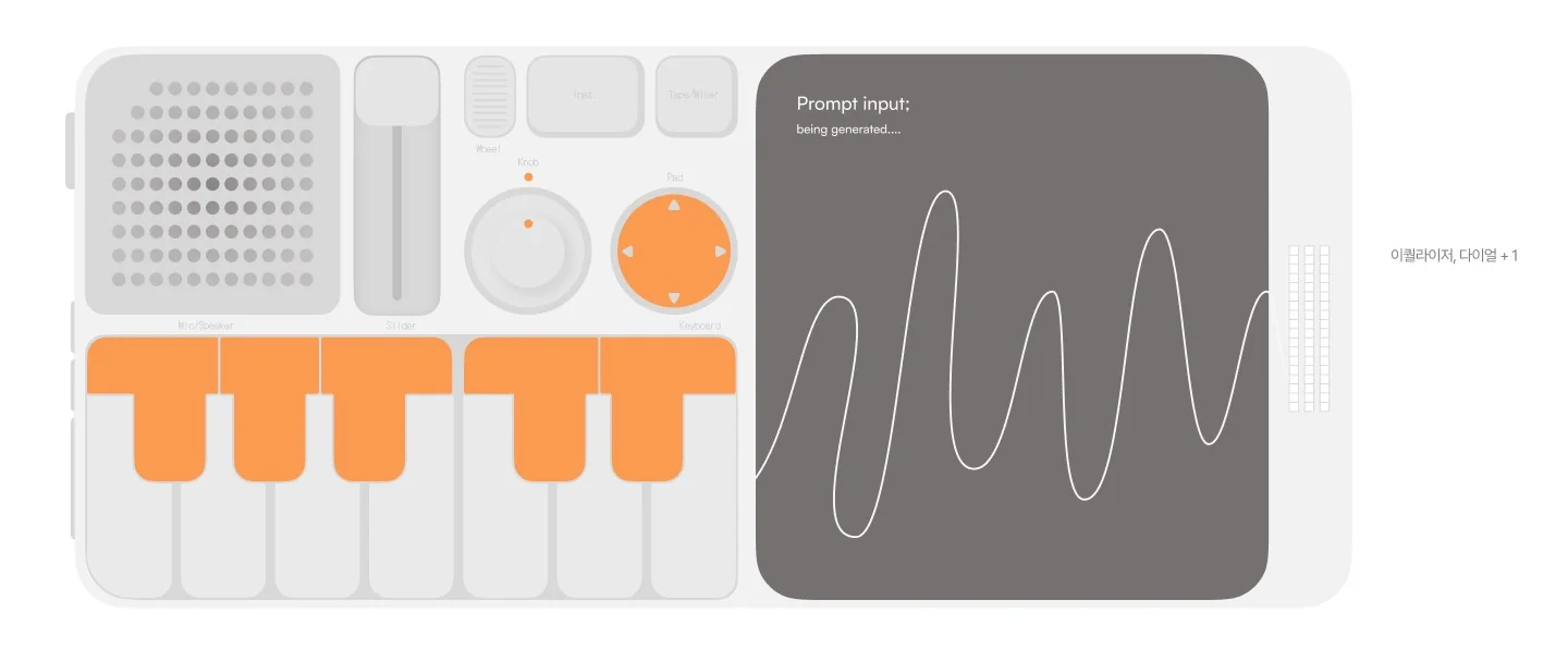 Refined HPMXR control layout with keyboard, equalizer, dial and prompt display