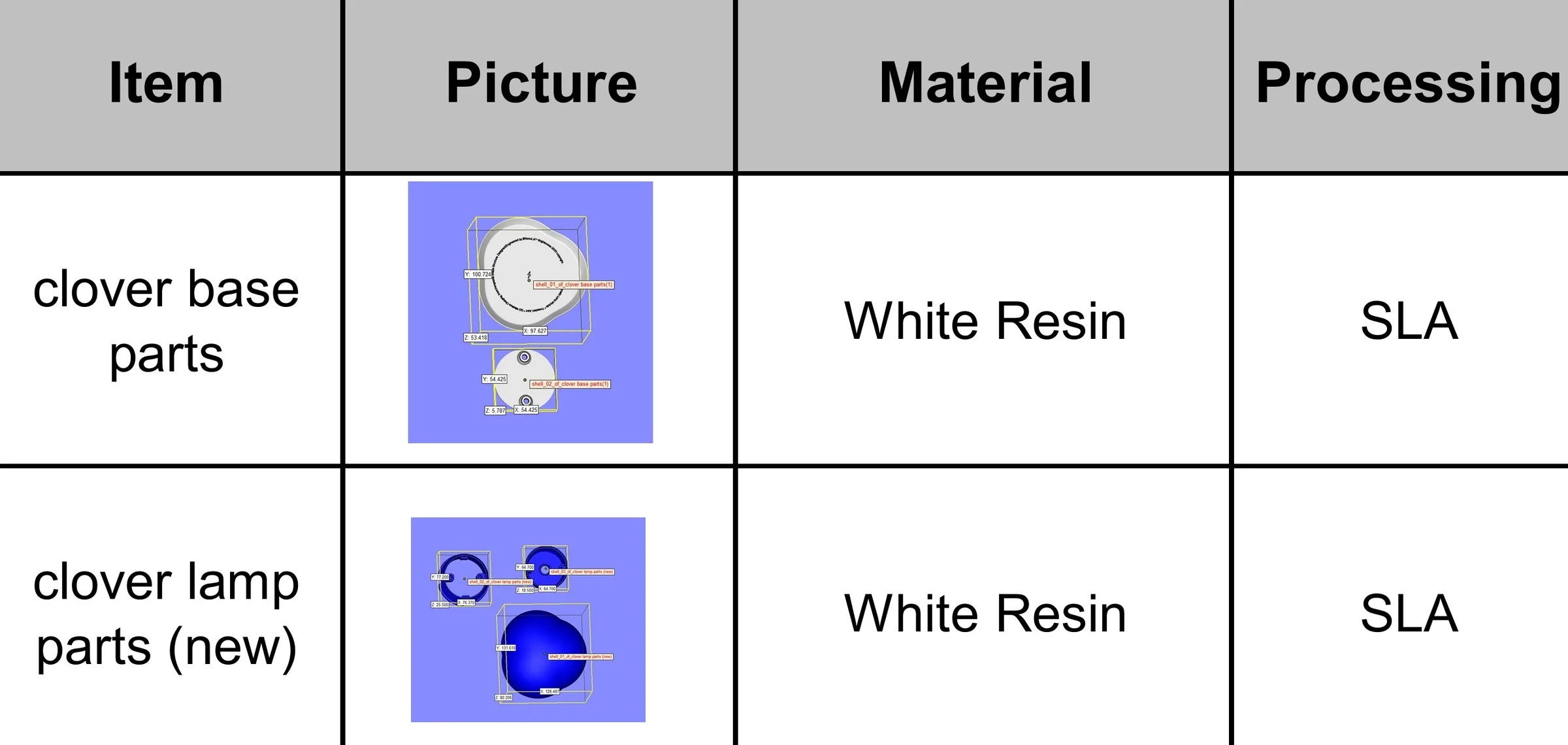 Material and manufacturing specification for Project Present 2025 prototype parts